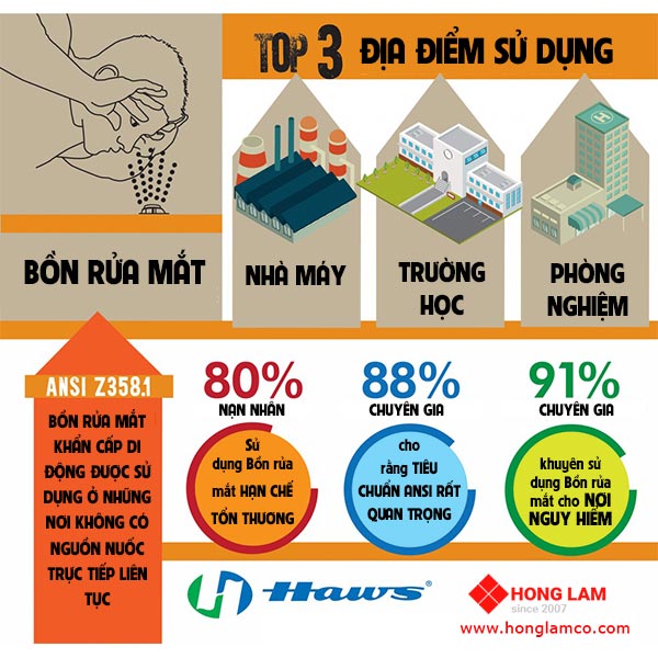 Trường học có cần dụng cụ rửa mắt khẩn cấp hay không?